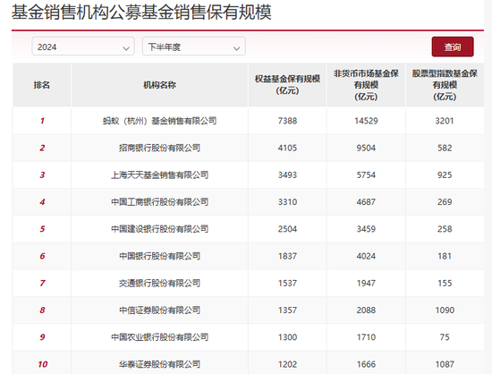 股票型指數(shù)基金成銀行代銷“新寵” 招行、工行保有規(guī)模去年下半年激增超百億元