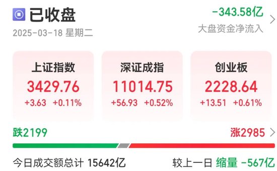 13：20，突然拉升，發(fā)生了什么？