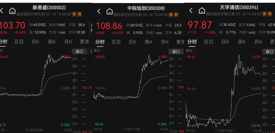 13：20，突然拉升，發(fā)生了什么？