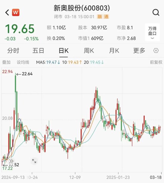 新奧股份擬籌劃重大資產(chǎn)重組事項，股票停牌