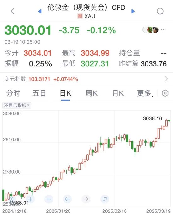 3000美元之上 海外機構(gòu)繼續(xù)看漲