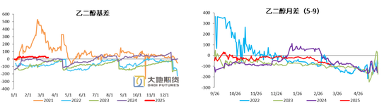 PX-PTA-MEG：跟隨成本反彈，自身矛盾有限