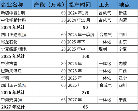 PX-PTA-MEG：跟隨成本反彈，自身矛盾有限