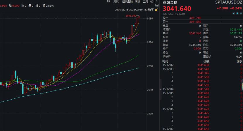 漲瘋了！見證歷史，暴漲超1700%