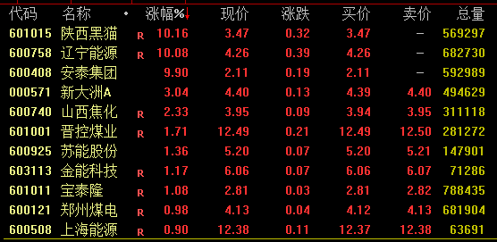A股尾盤回落！多只高位股炸板跳水，啥情況？