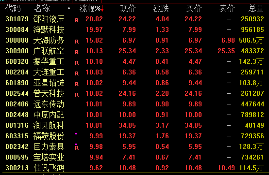 A股尾盤回落！多只高位股炸板跳水，啥情況？