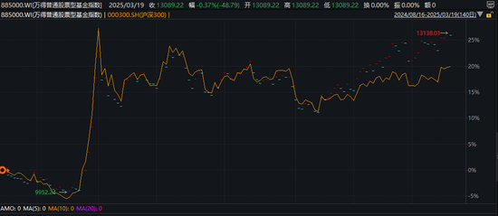 超800只，創(chuàng)新高！依然大有可為