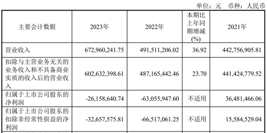 又一家上市公司，5.427億賣了控股權！