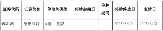 又一家上市公司，5.427億賣了控股權！