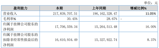 又一家上市公司，5.427億賣了控股權！