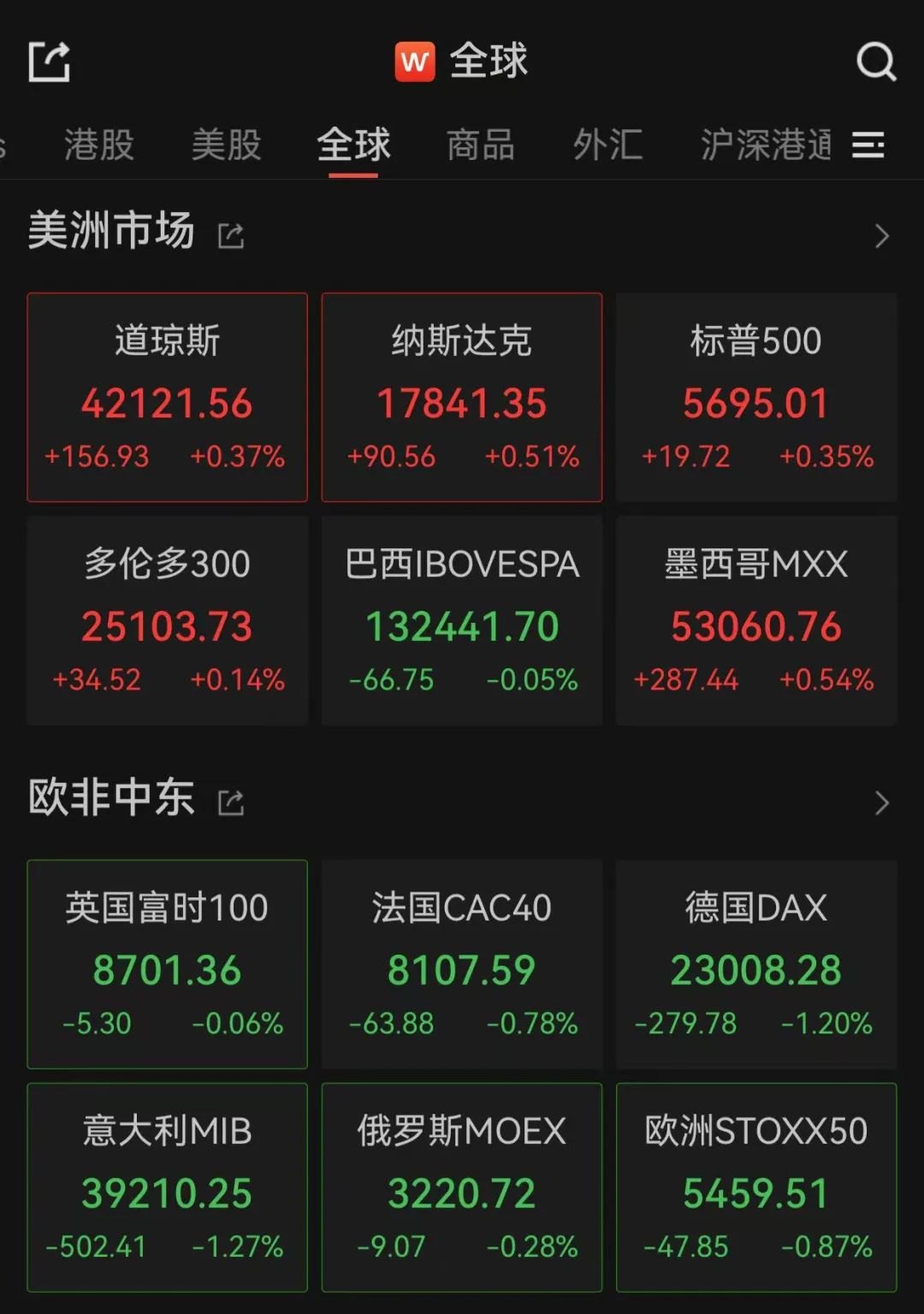 重大決議之夜，全球金融市場(chǎng)震動(dòng)