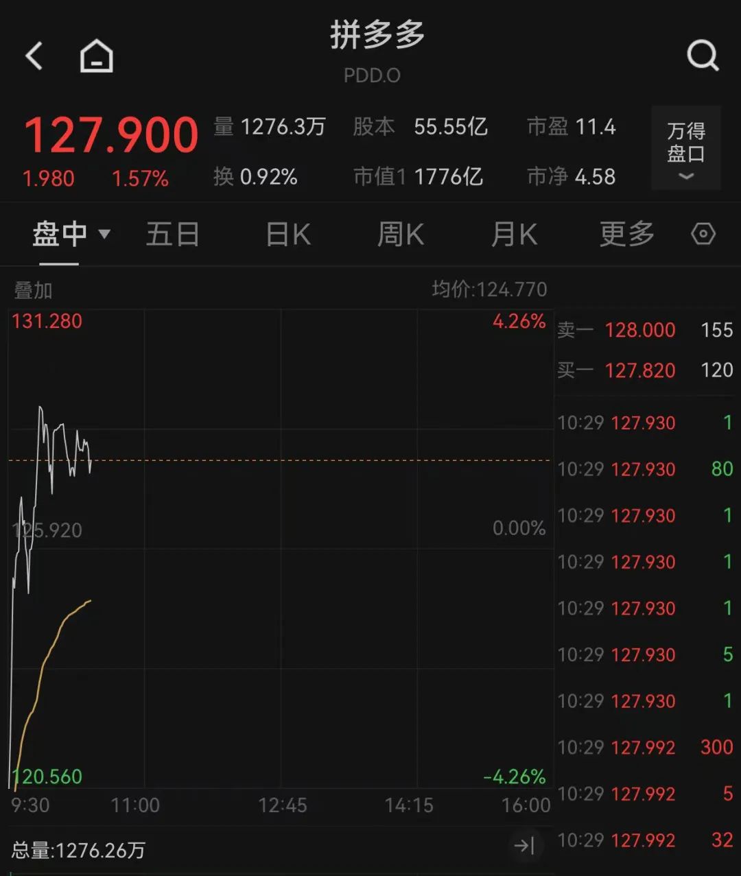 重大決議之夜，全球金融市場(chǎng)震動(dòng)
