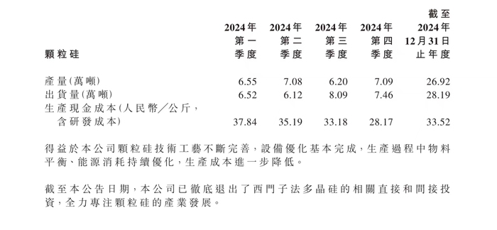 去年虧損48億，協(xié)鑫科技高管集體降薪超90%