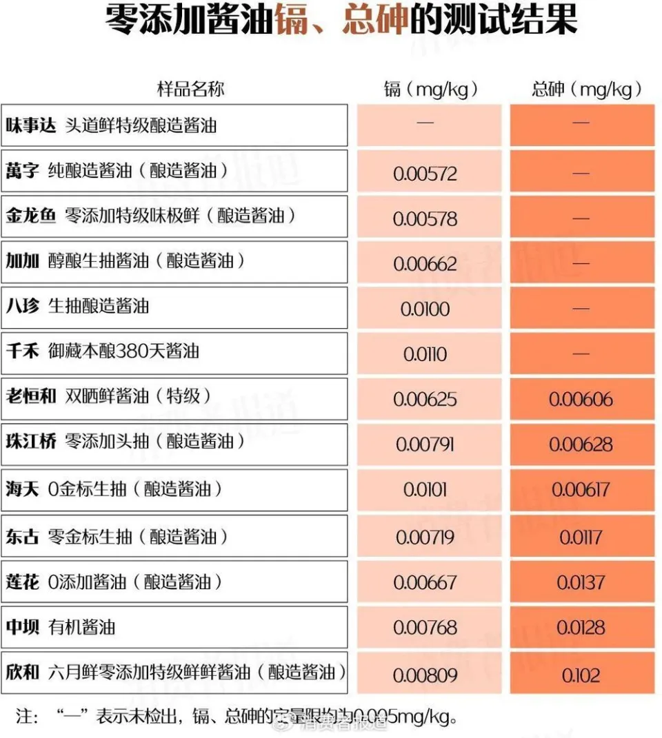 萬億市值灰飛煙滅！醬油股，集體塌房了