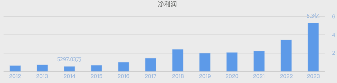 萬億市值灰飛煙滅！醬油股，集體塌房了