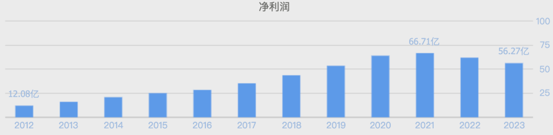 萬億市值灰飛煙滅！醬油股，集體塌房了