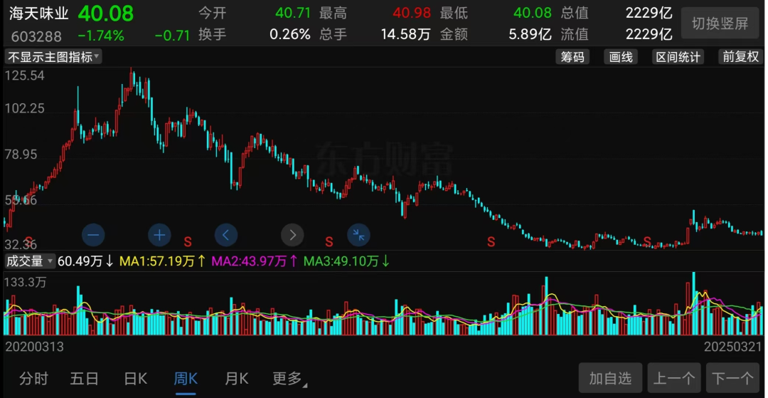 萬億市值灰飛煙滅！醬油股，集體塌房了