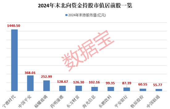 外資大手筆加倉的績優(yōu)股，僅9只！