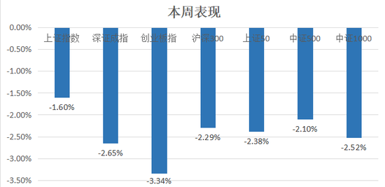 中信建投：滬指失守3400點整數(shù)關(guān)口，后市方向如何？