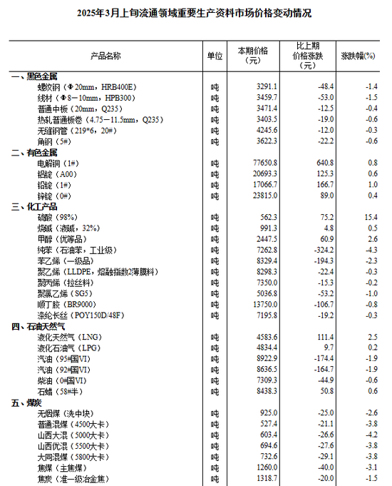 中信建投：滬指失守3400點整數(shù)關(guān)口，后市方向如何？