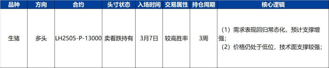 【興期研究·品種聚焦】生豬：消費需求預(yù)計改善，下方仍有支撐