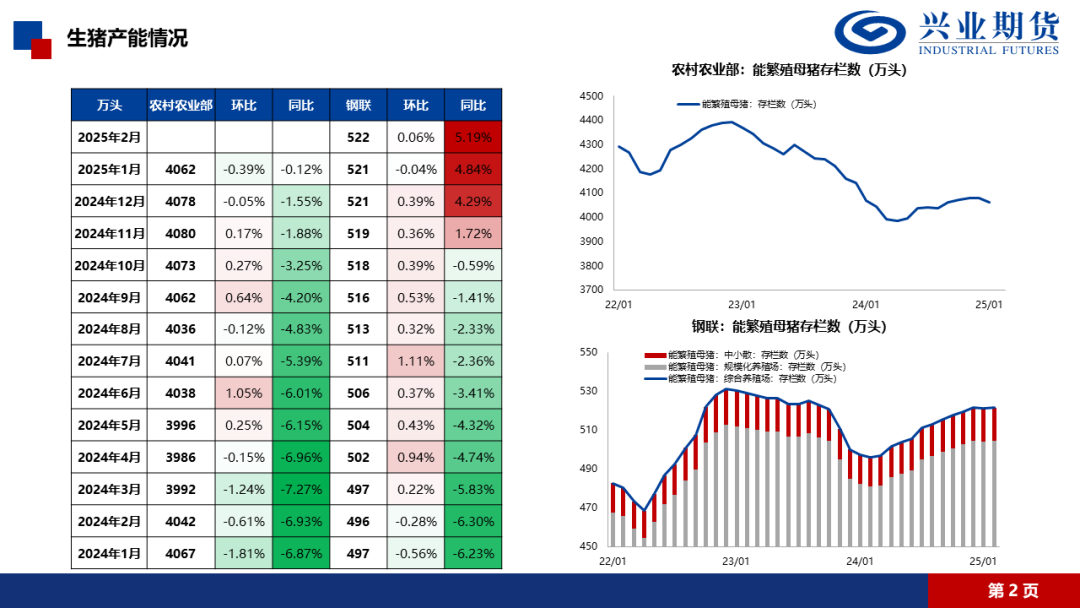 【興期研究·品種聚焦】生豬：消費需求預(yù)計改善，下方仍有支撐