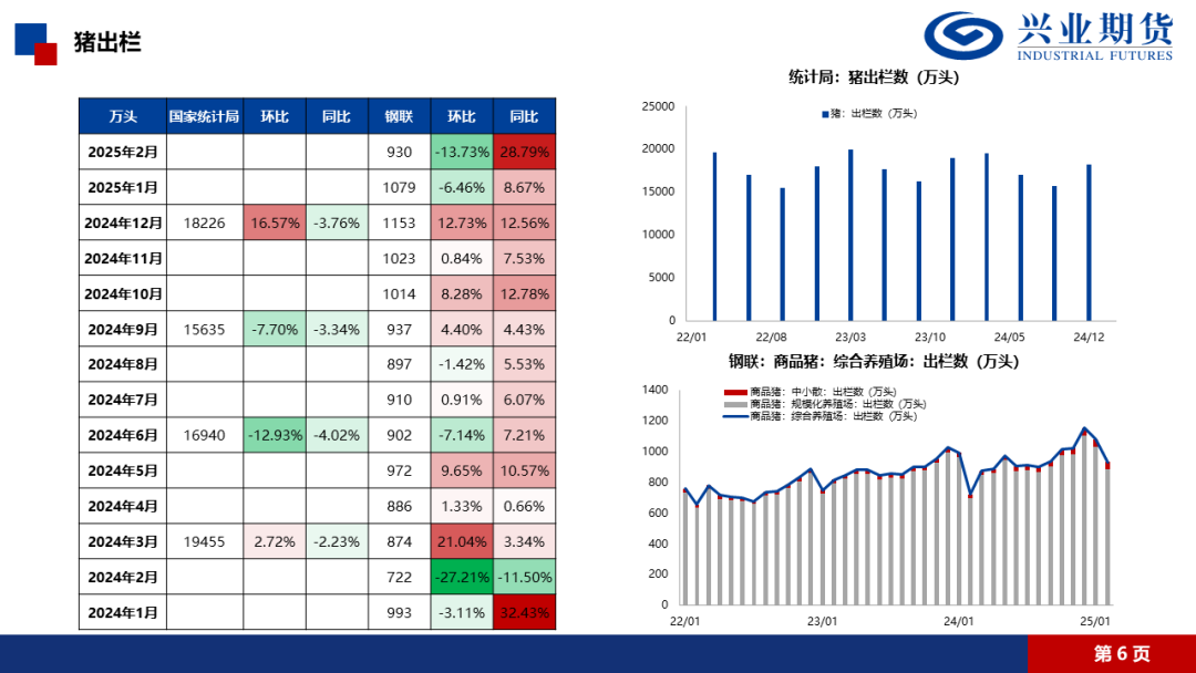 【興期研究·品種聚焦】生豬：消費需求預(yù)計改善，下方仍有支撐