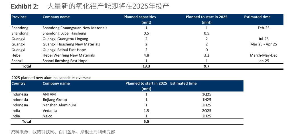 “重估”鋁業(yè)！鋁行業(yè)正悄然迎來一場重大變革