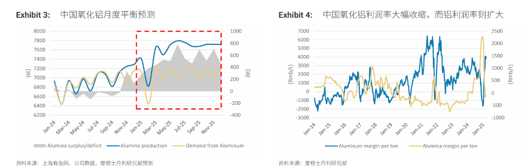 “重估”鋁業(yè)！鋁行業(yè)正悄然迎來一場重大變革