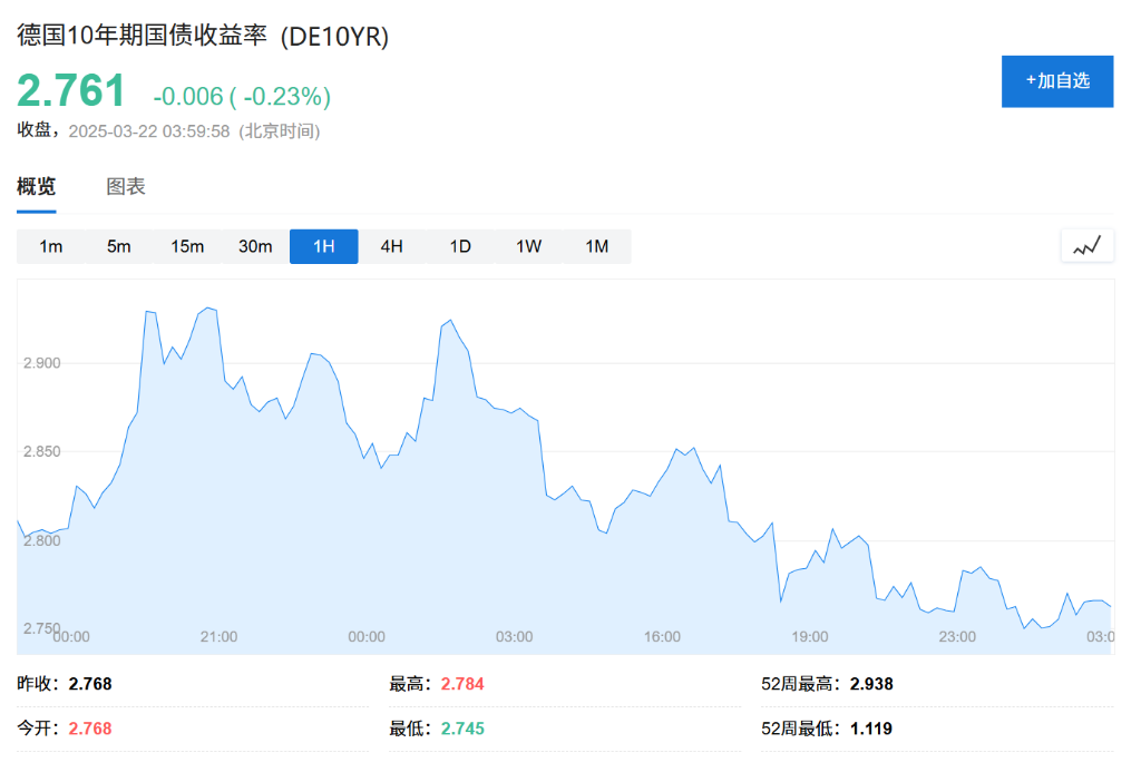 德國“不惜一切”了，歐洲要重新武裝了，歐債危機(jī)也來了？