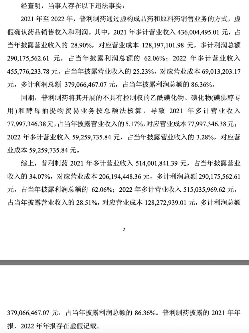 普利制藥退市倒計時：2年虛增收入超10億元，實控人曾蟬聯(lián)海南首富