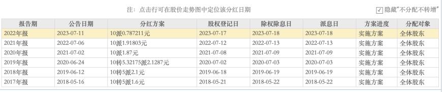 普利制藥退市倒計時：2年虛增收入超10億元，實控人曾蟬聯(lián)海南首富
