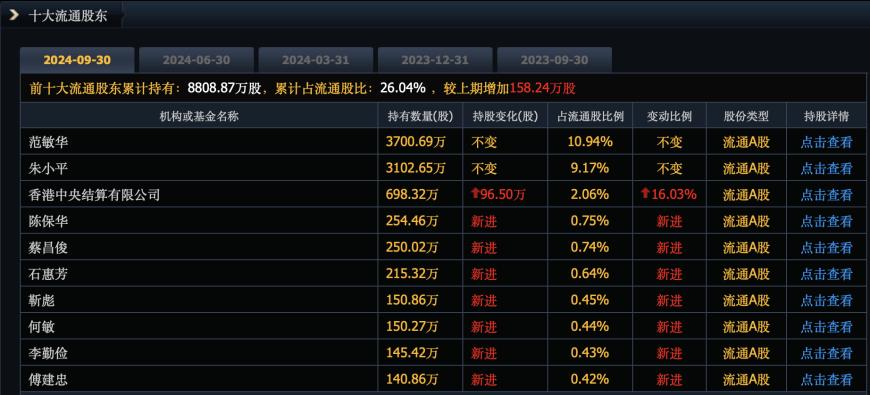 普利制藥退市倒計時：2年虛增收入超10億元，實控人曾蟬聯(lián)海南首富