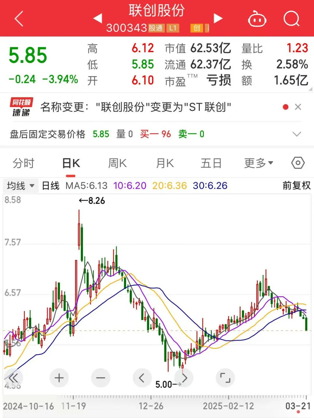 聯(lián)創(chuàng)股份虛增營收數(shù)億元，即將被“ST”！