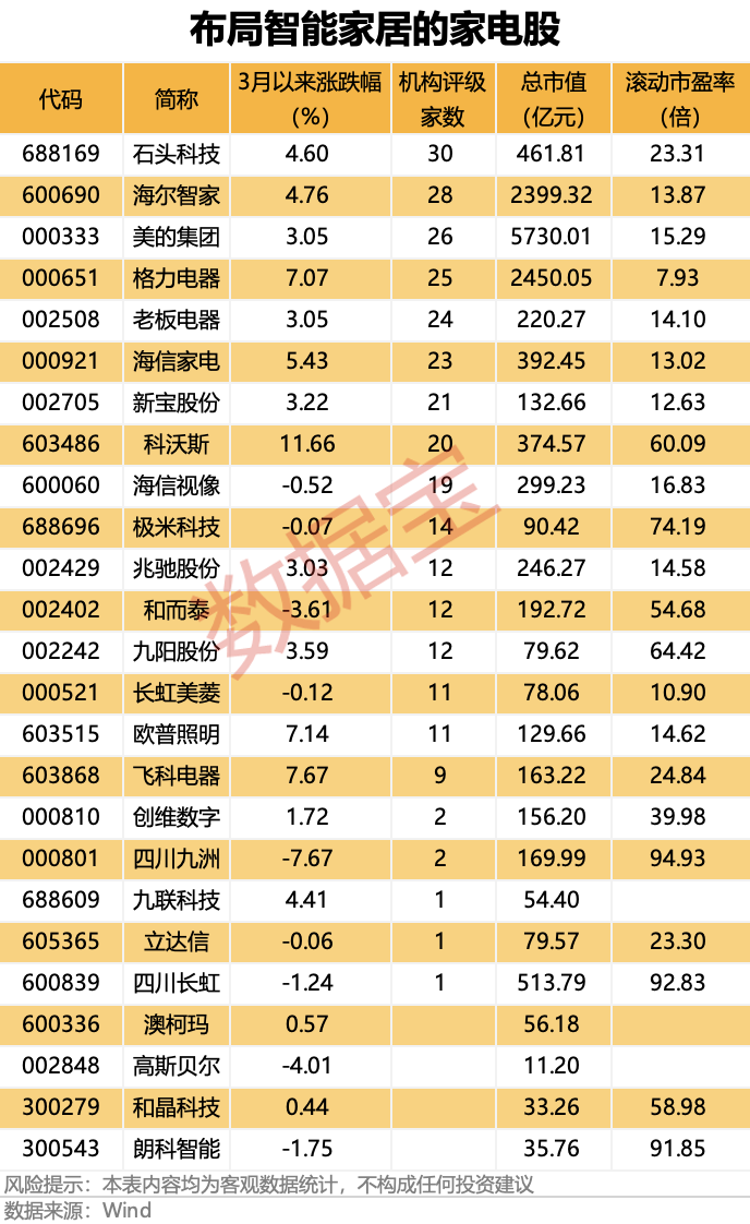 聯(lián)創(chuàng)股份虛增營收數(shù)億元，即將被“ST”！