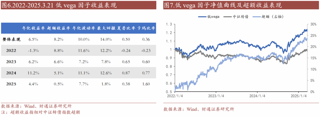 轉(zhuǎn)債估值破位，關(guān)注高評級轉(zhuǎn)債勝率