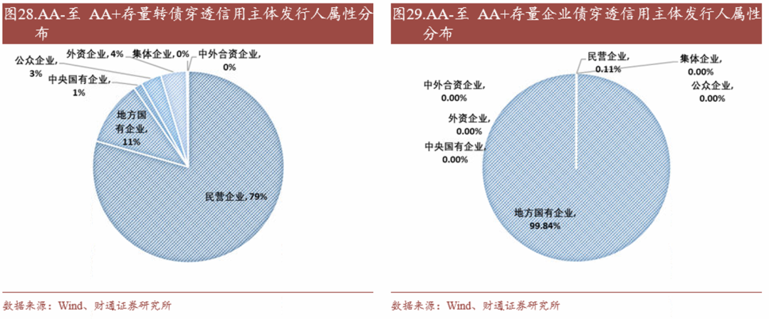 轉(zhuǎn)債估值破位，關(guān)注高評級轉(zhuǎn)債勝率