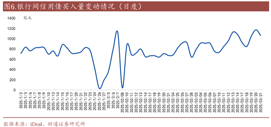 信用| 財通證券孫彬彬團隊：季末，或是買入時點