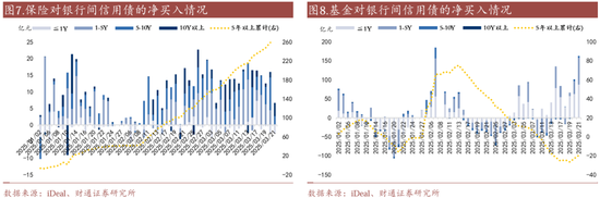 信用| 財通證券孫彬彬團隊：季末，或是買入時點