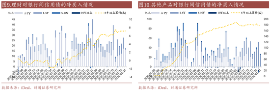 信用| 財通證券孫彬彬團隊：季末，或是買入時點
