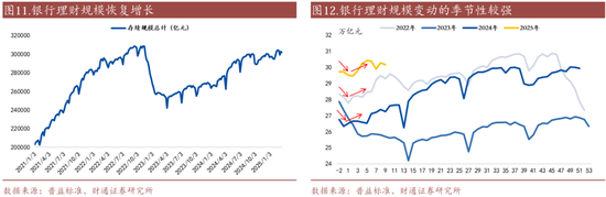 信用| 財通證券孫彬彬團隊：季末，或是買入時點
