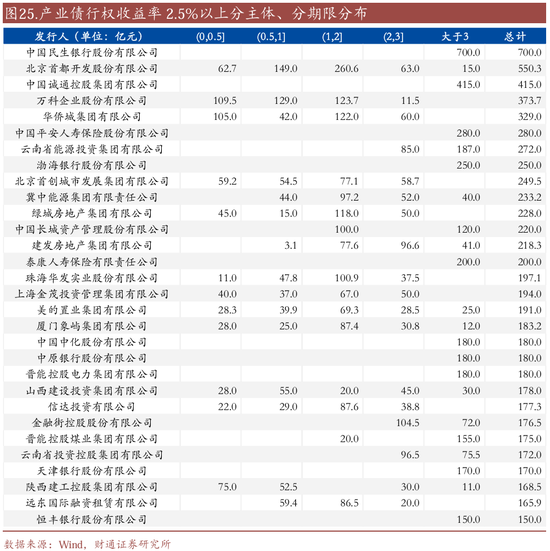 信用| 財通證券孫彬彬團隊：季末，或是買入時點