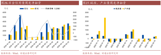 信用| 財通證券孫彬彬團隊：季末，或是買入時點