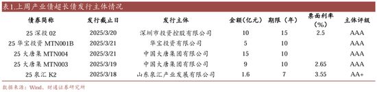 信用| 財通證券孫彬彬團隊：季末，或是買入時點