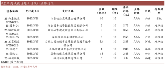 信用| 財通證券孫彬彬團隊：季末，或是買入時點