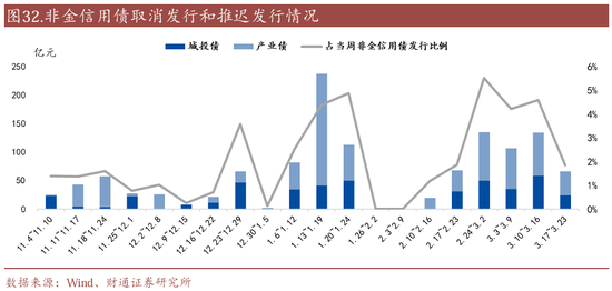 信用| 財通證券孫彬彬團隊：季末，或是買入時點