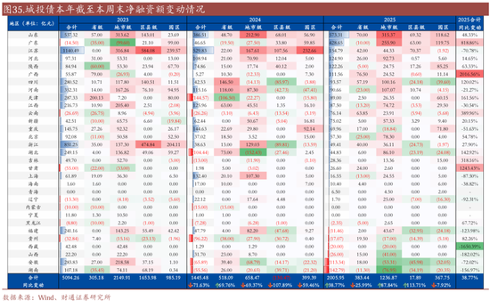 信用| 財通證券孫彬彬團隊：季末，或是買入時點