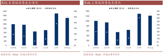 信用| 財通證券孫彬彬團隊：季末，或是買入時點