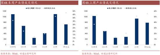 信用| 財通證券孫彬彬團隊：季末，或是買入時點