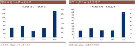 信用| 財通證券孫彬彬團隊：季末，或是買入時點